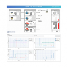 전력시스템 이기종 GW SW